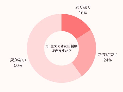 白髪が生えたら抜く?