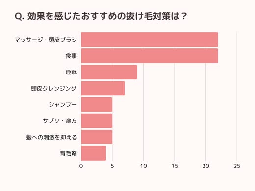 抜け毛のおすすめ対策