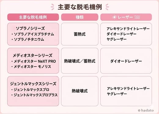 主要な脱毛機の種類