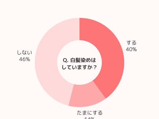 白髪染めはしていますか?