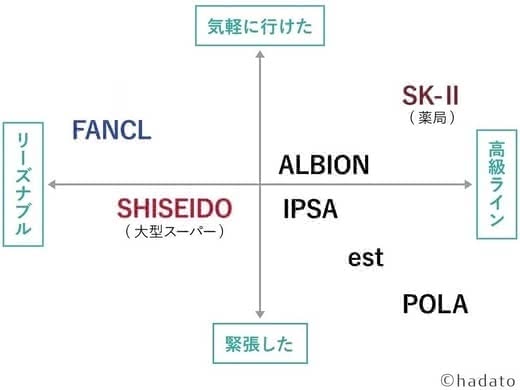 おすすめの肌診断ブランド