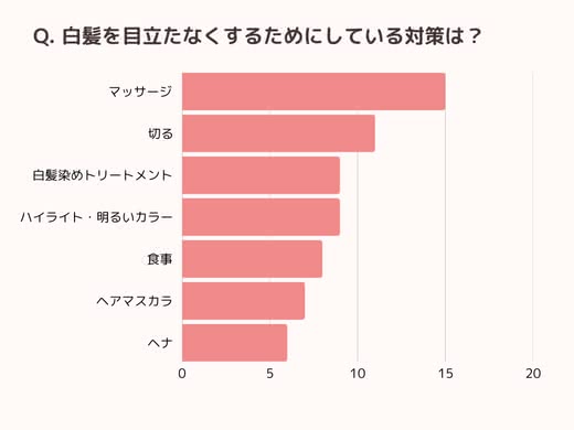 おすすめの白髪対策