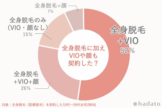 全身脱毛 値段