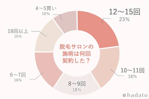 脱毛サロンおすすめ