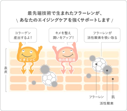 ホメオバウローション口コミ