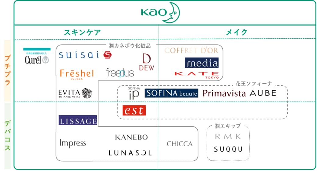 【業界社員が解説＆監修MAP付き！】コスメ覆面ブランド一覧 hadato