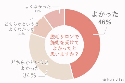 脱毛サロン おすすめ