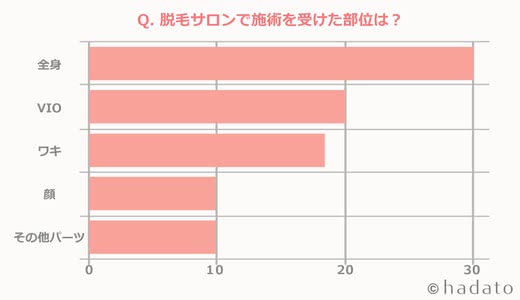 脱毛サロン おすすめ