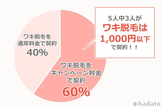 脱毛サロン おすすめ