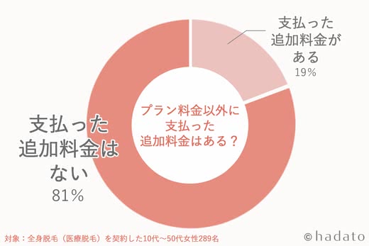 全身脱毛 値段