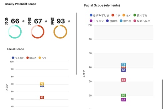 エストの肌診断結果