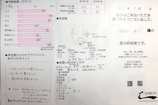 アルビオンの肌診断結果