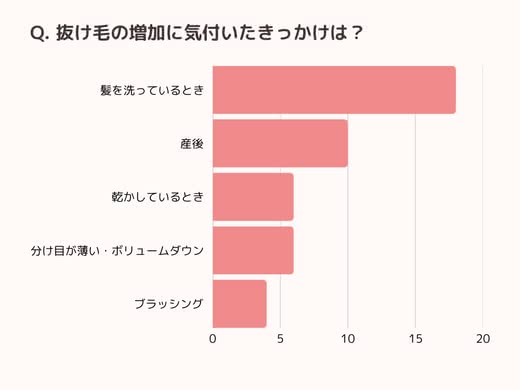 抜け毛に気付いたきっかけ